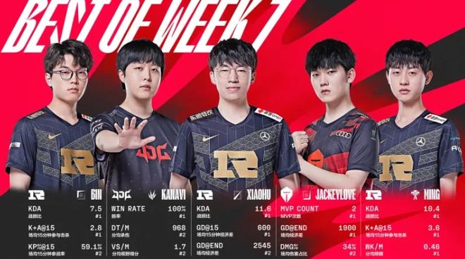 今的位置早 今的位置早